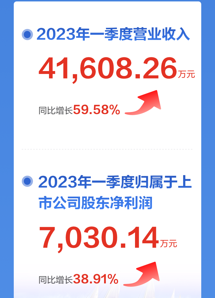 一图读懂云博(中国)yunbo·官方网页版,2022年报及2023年一季报