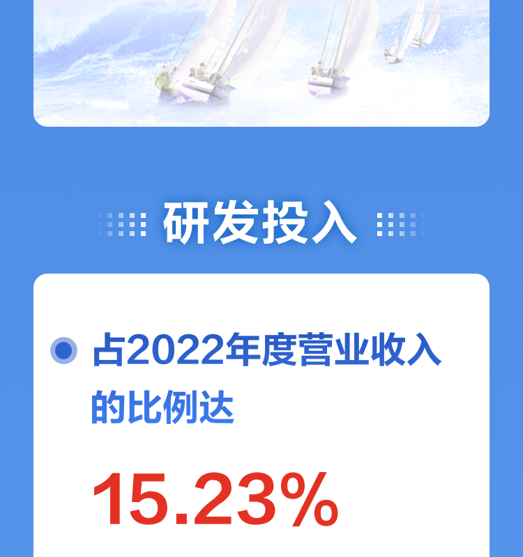 一图读懂云博(中国)yunbo·官方网页版,2022年报及2023年一季报