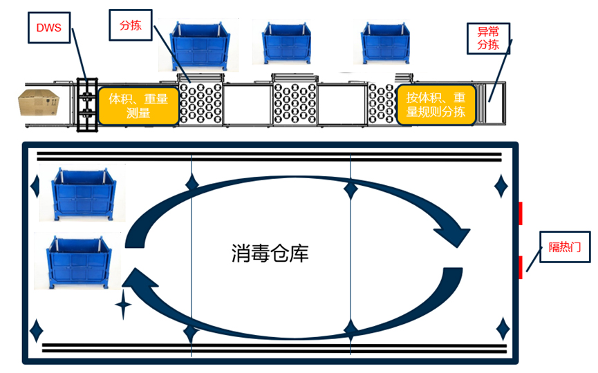 重磅发布：云博(中国)yunbo·官方网页版,发布智慧防疫整体解决方案