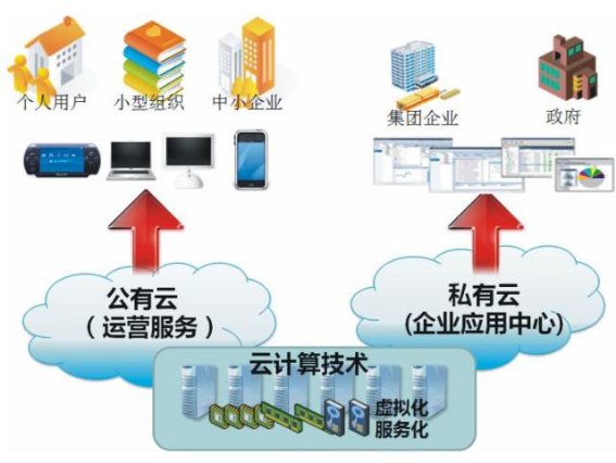 云博(中国)yunbo·官方网页版,漫步“云”间