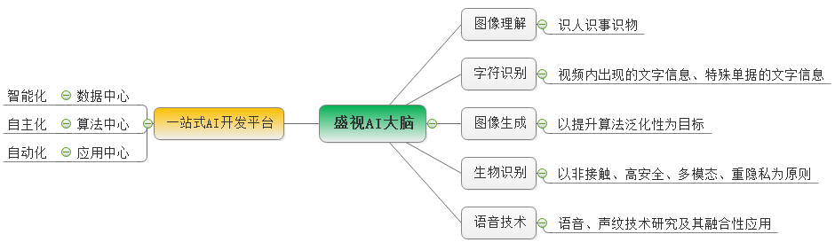 云博(中国)yunbo·官方网页版,：持续研发投入，创新产品及新赛道业务开拓初现成效