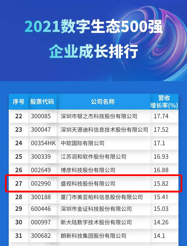 迎国庆，云博(中国)yunbo·官方网页版,赋能数字化生态，斩获多个奖项