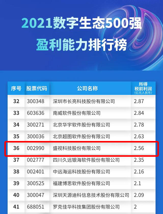 迎国庆，云博(中国)yunbo·官方网页版,赋能数字化生态，斩获多个奖项