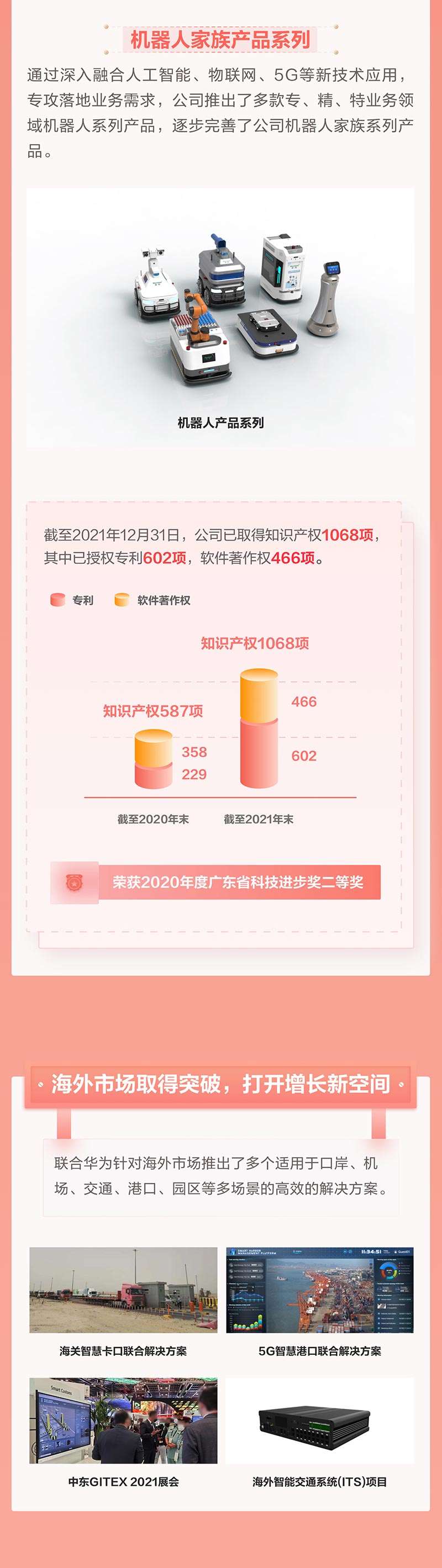 一图看懂云博(中国)yunbo·官方网页版,2021年年报及2022年一季报—— 一起向未来