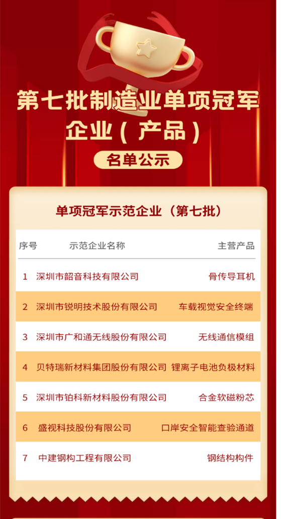 喜讯 │ 云博(中国)yunbo·官方网页版,入选国家级制造业单项冠军企业！